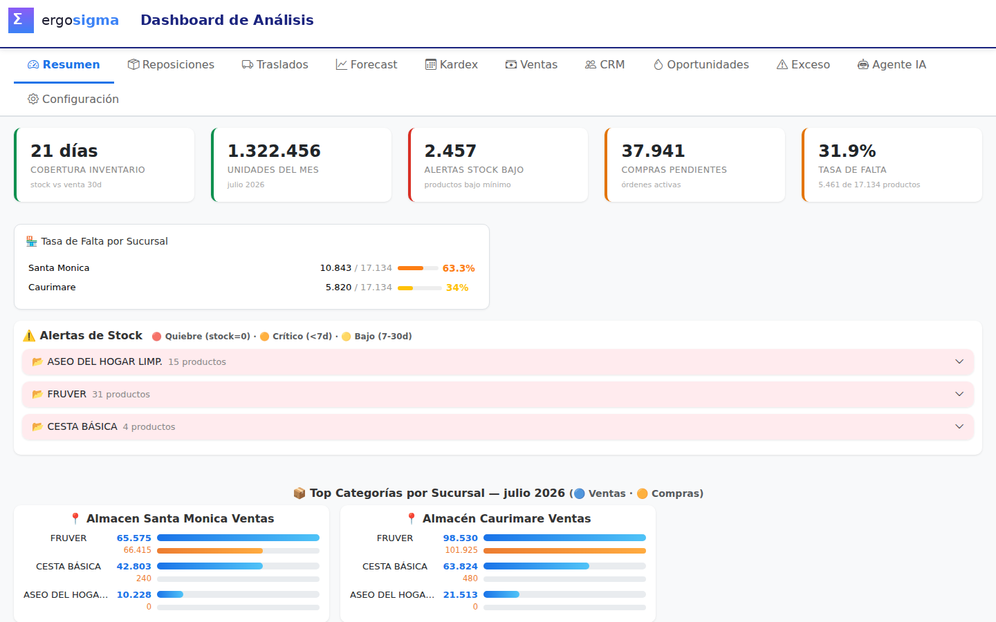 Resumen General