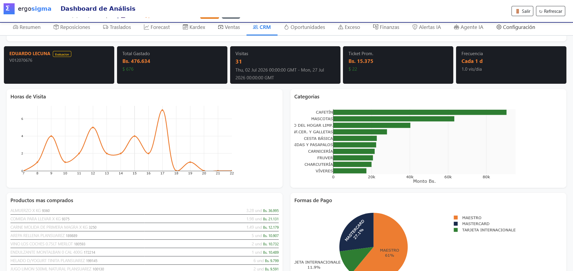 CRM